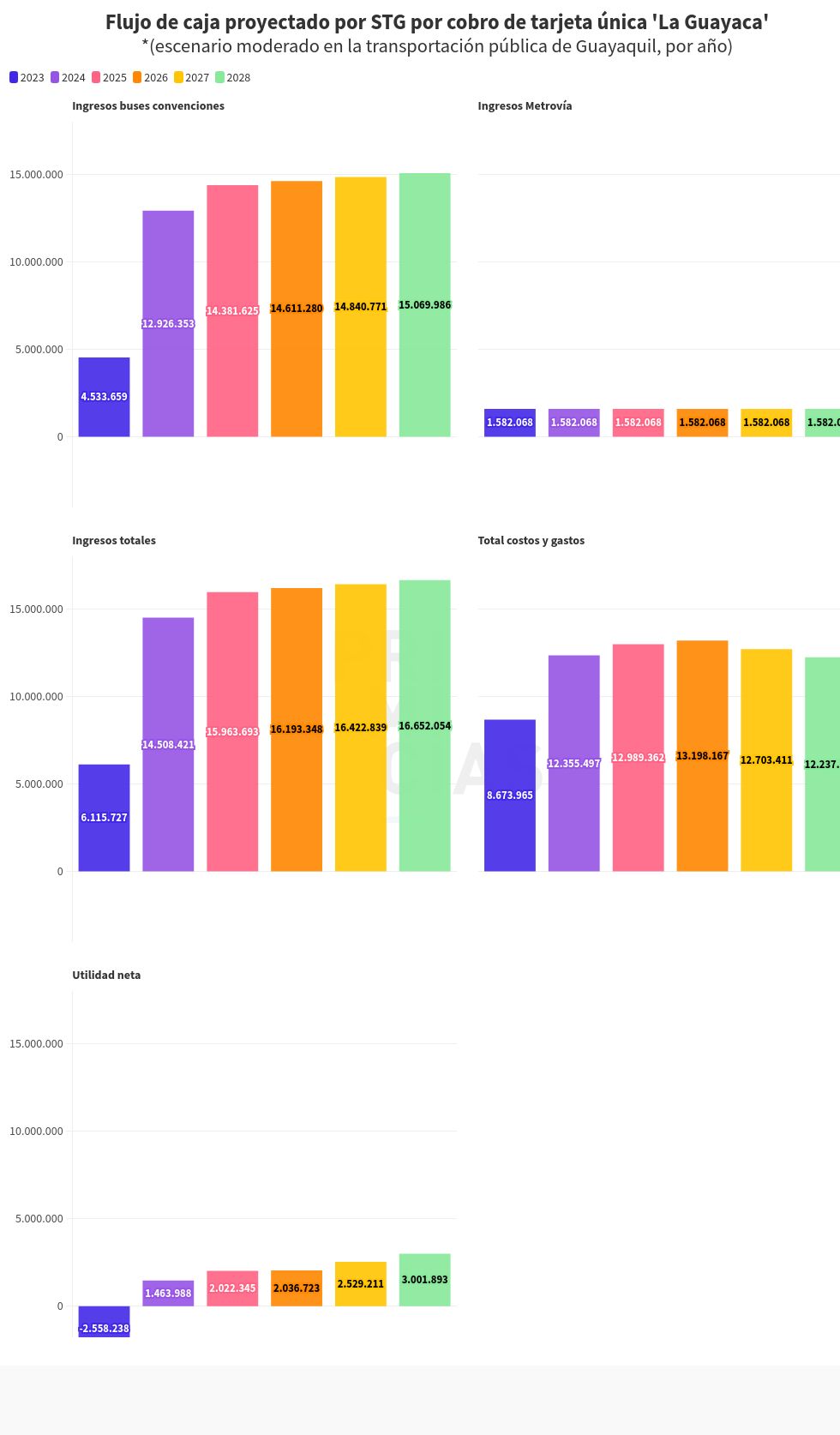 chart visualization