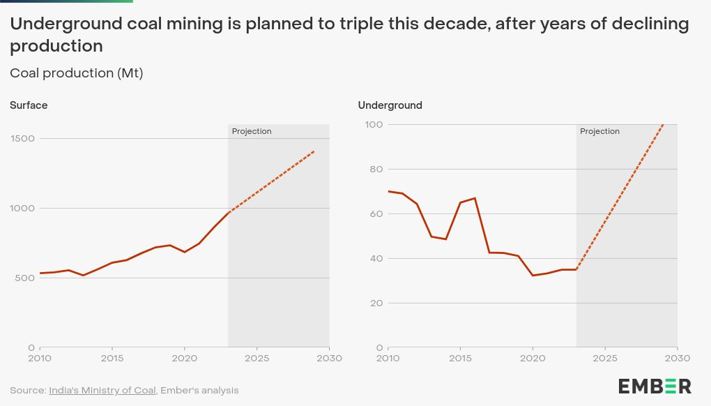 chart visualization