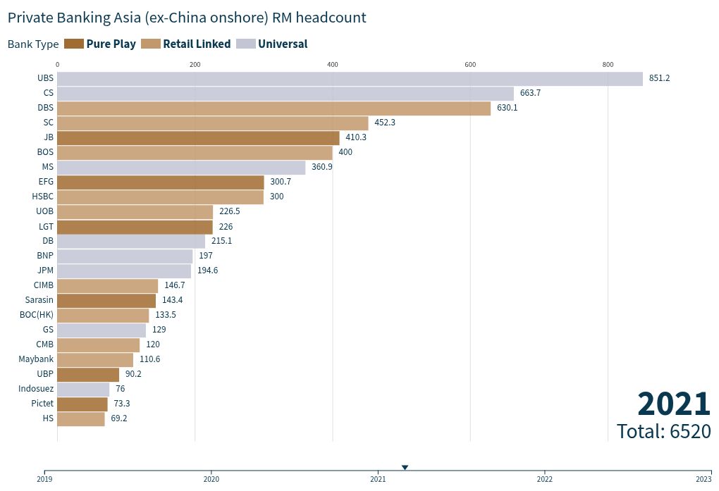 bar-chart-race visualization