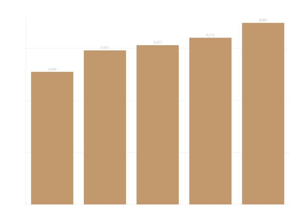 chart visualization