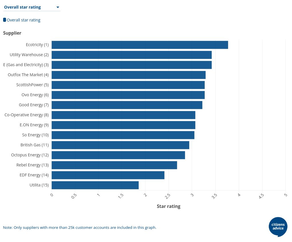 Latest data