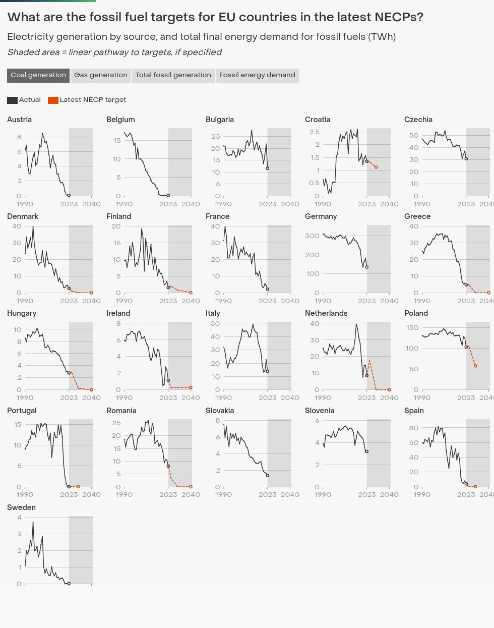 chart visualization