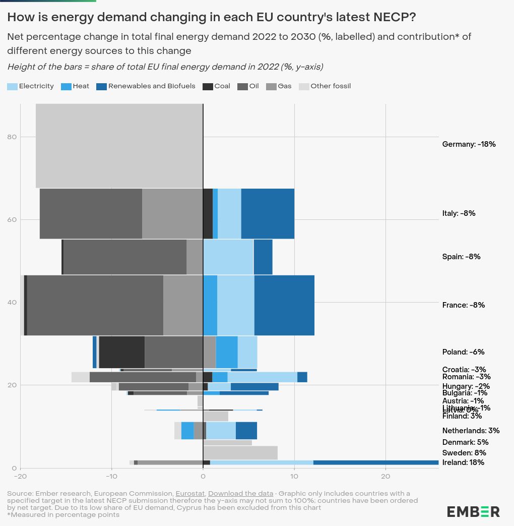 marimekko visualization