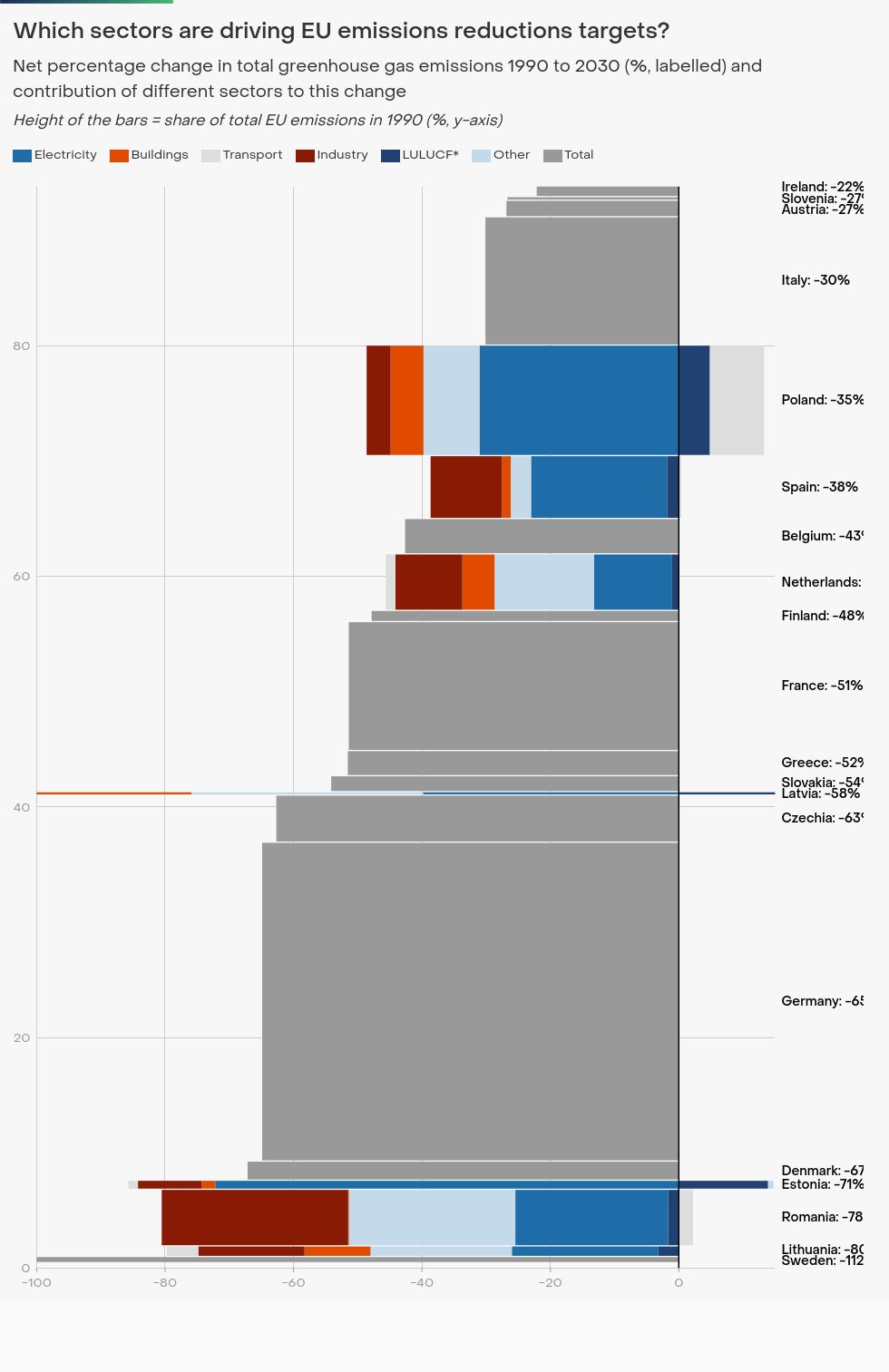 marimekko visualization