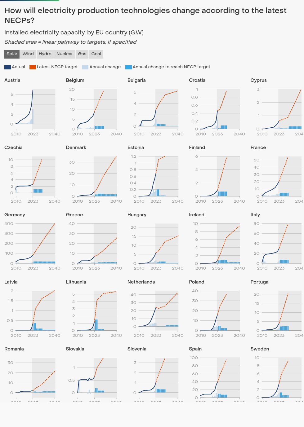 chart visualization