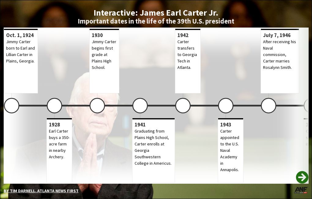 timeline visualization