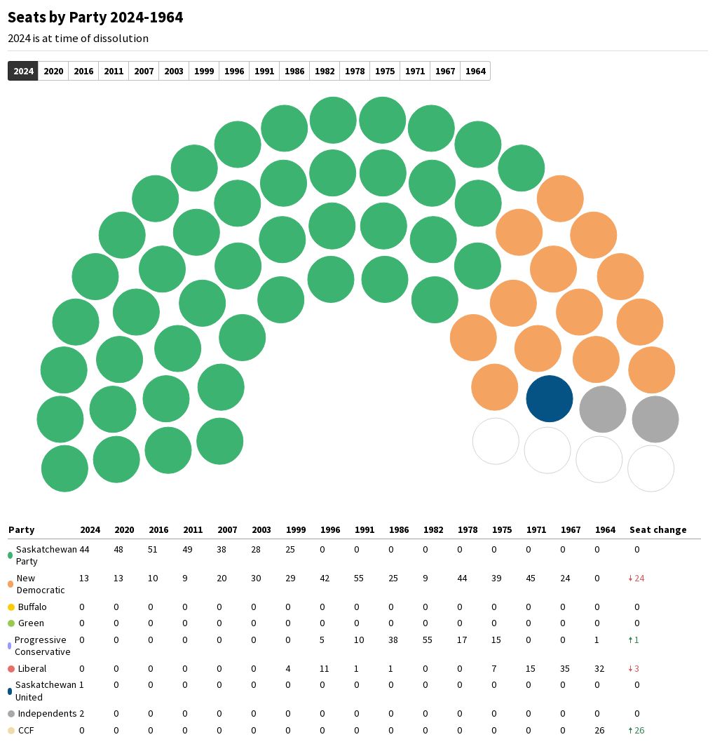 parliament visualization