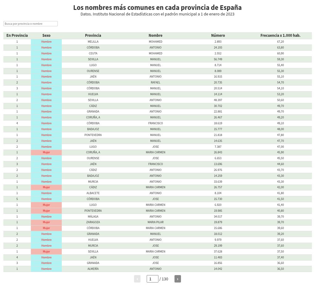 table visualization