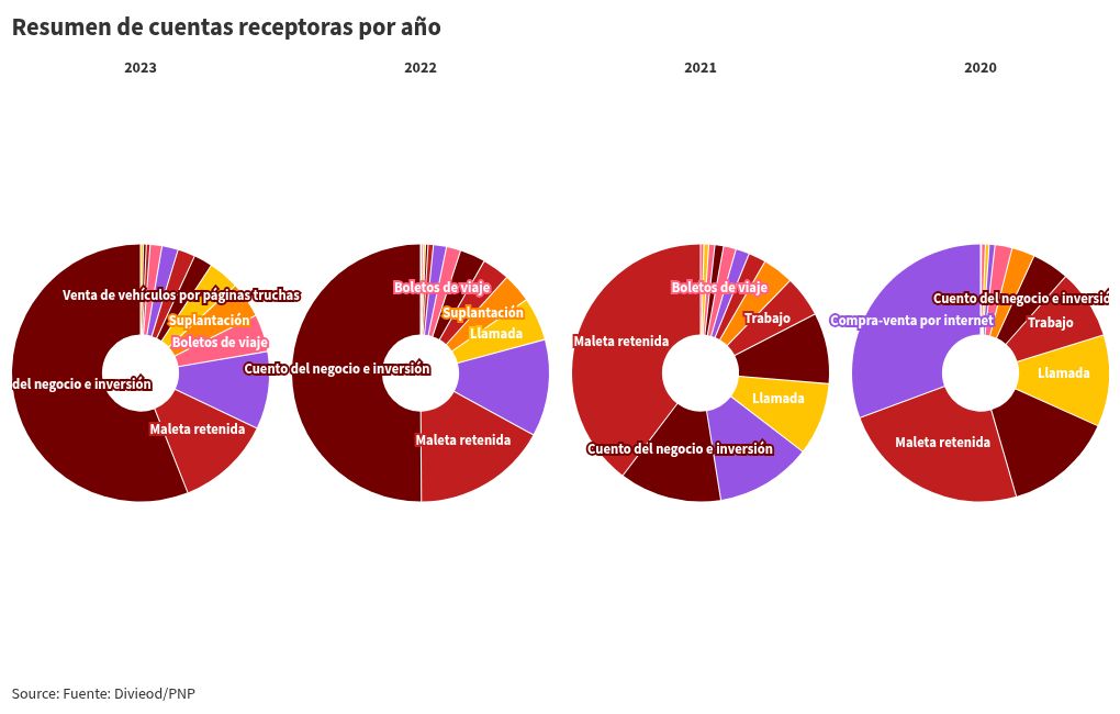 chart visualization