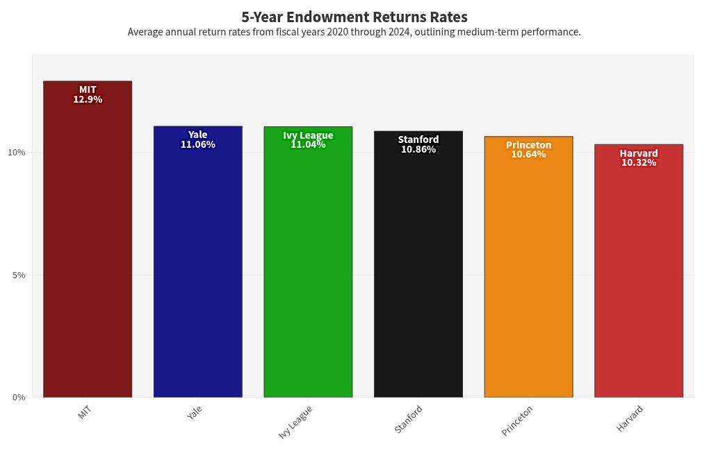 chart visualization