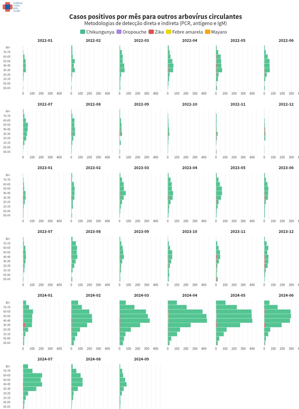 chart visualization