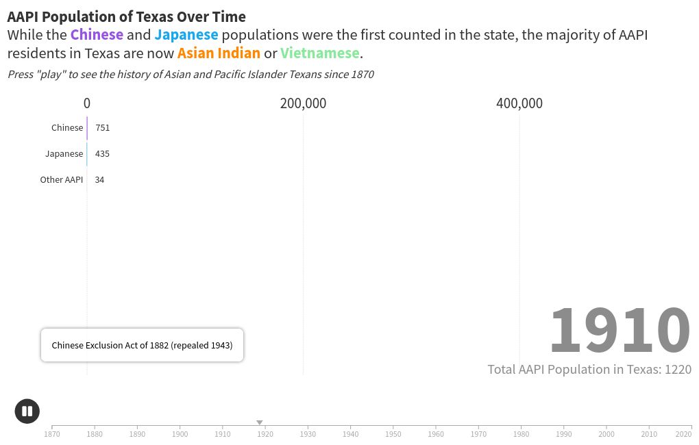 bar-chart-race visualization