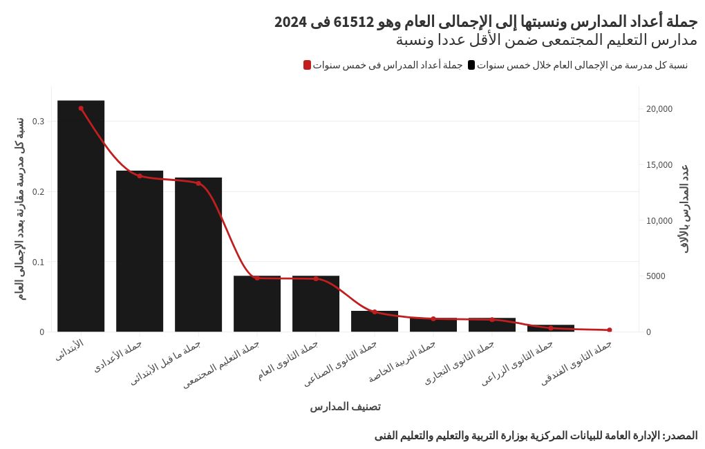 chart visualization