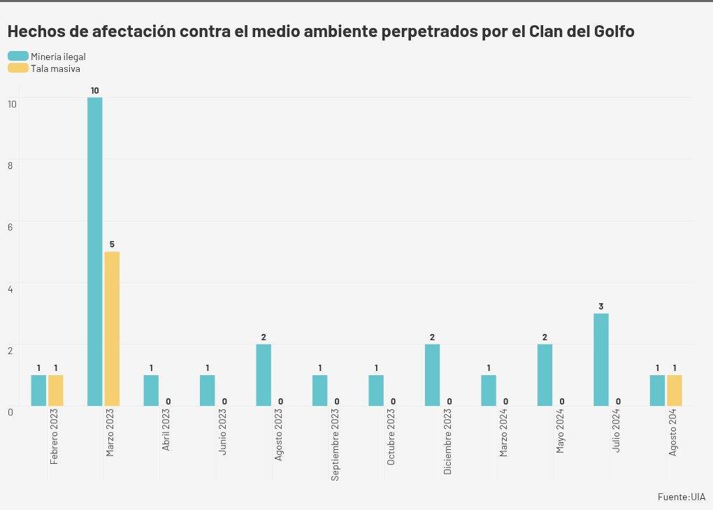 chart visualization