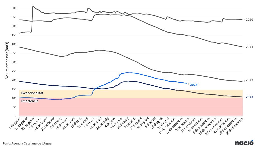 visualização de gráfico