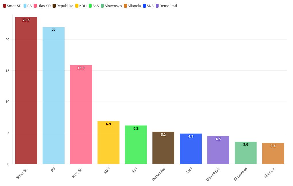 chart visualization