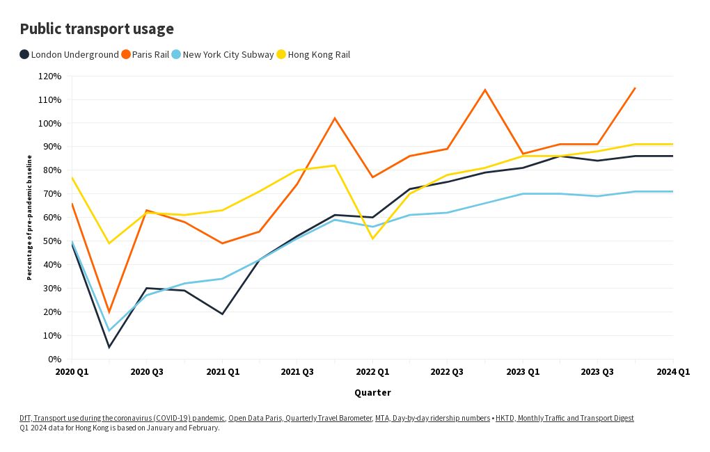 chart visualization