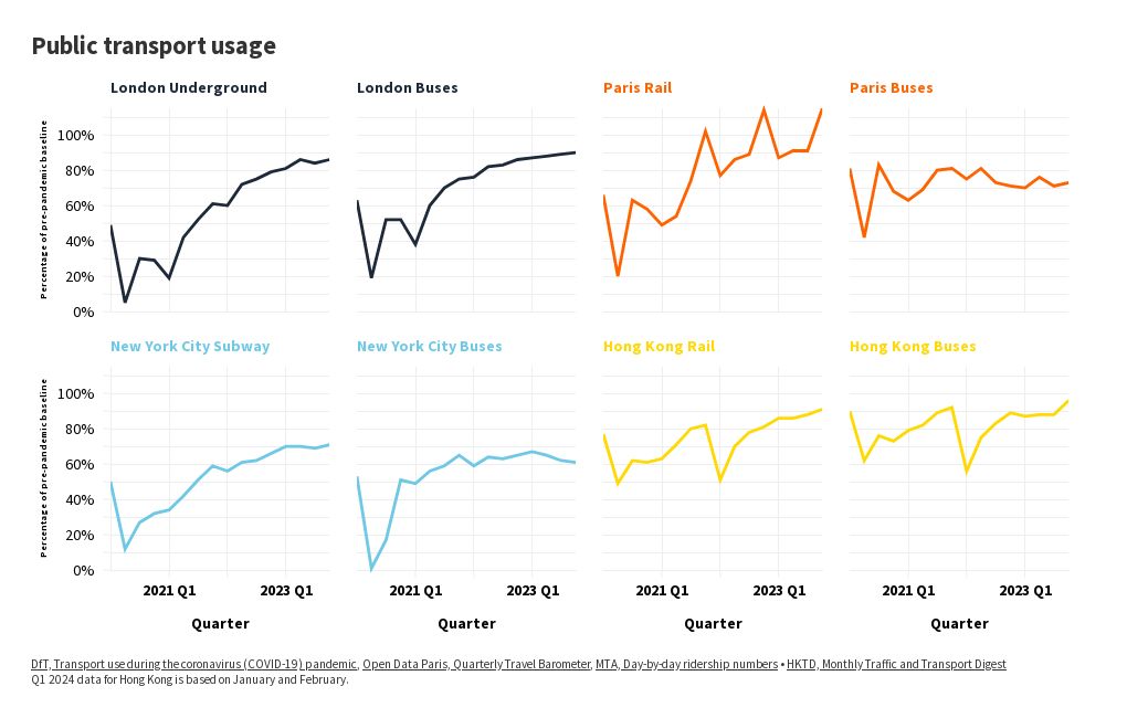 chart visualization