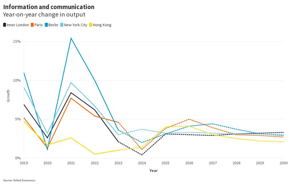 chart visualization