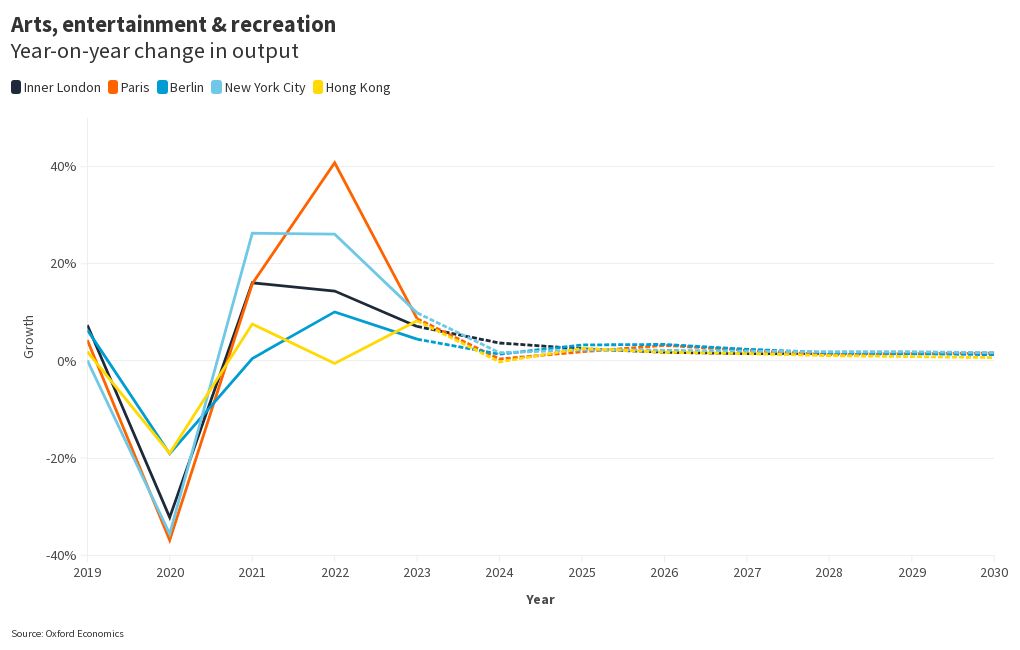 chart visualization