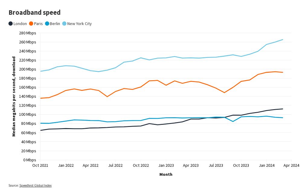 chart visualization