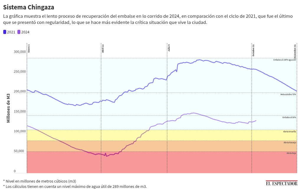 chart visualization