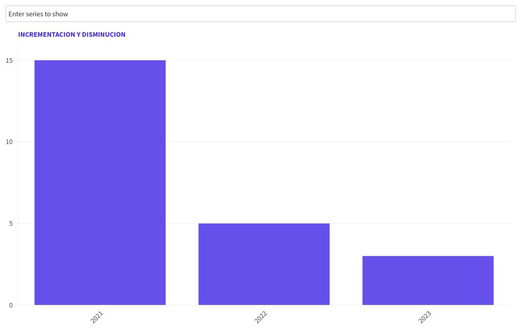 chart visualization