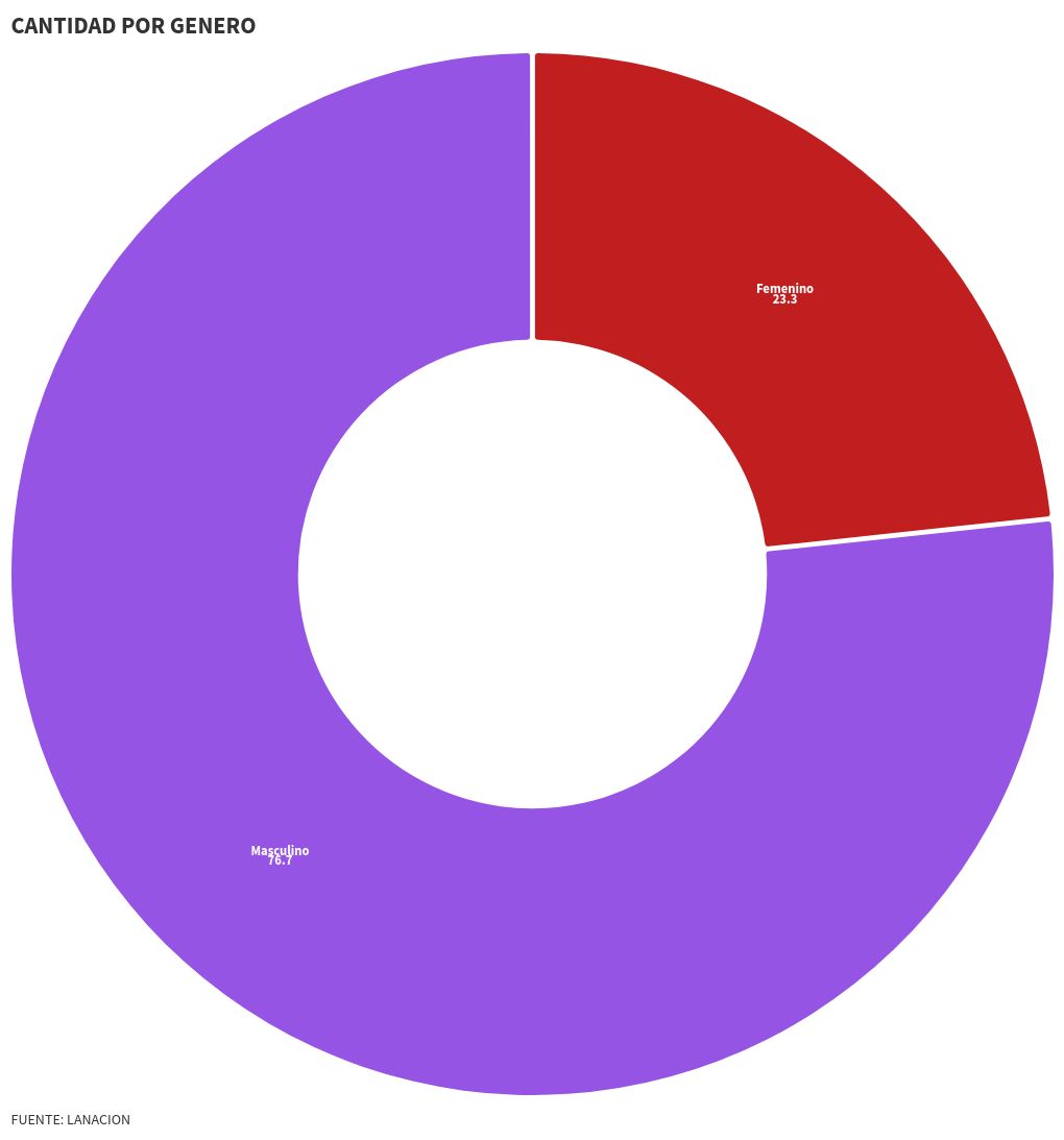 chart visualization