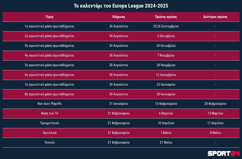 table visualization