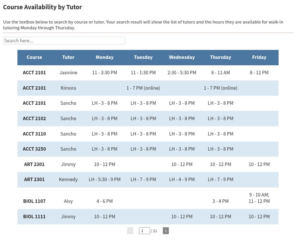 table visualization