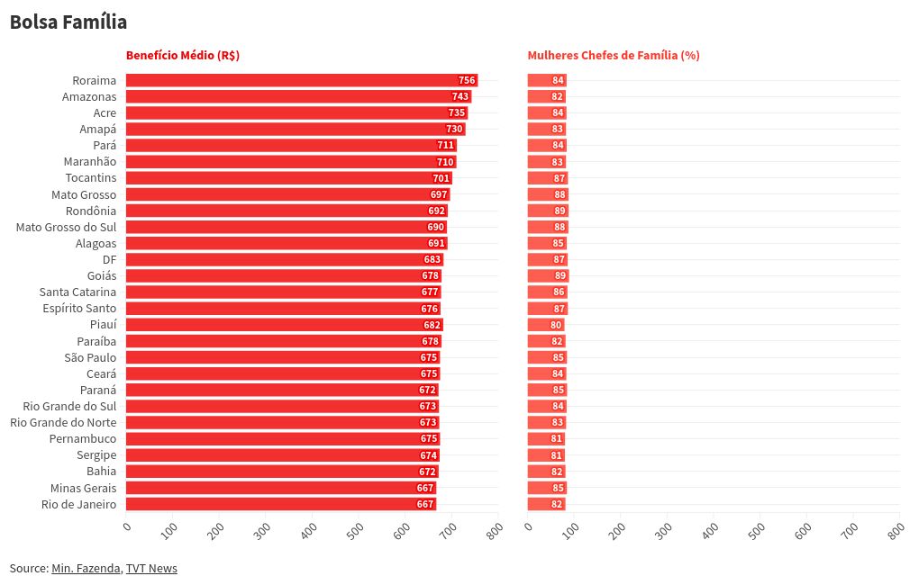 chart visualization