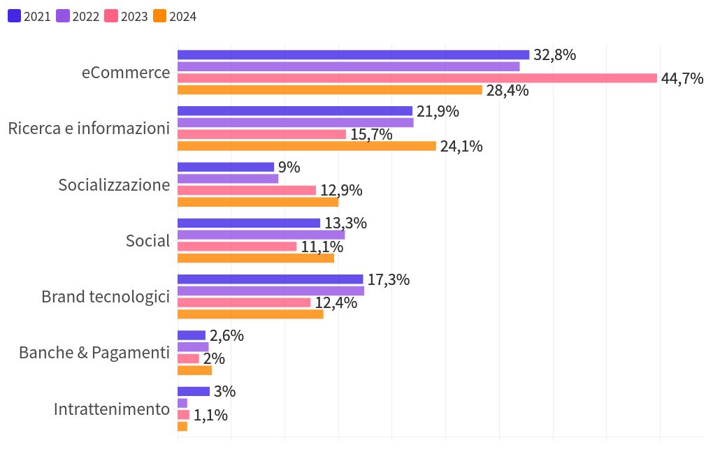 chart visualization