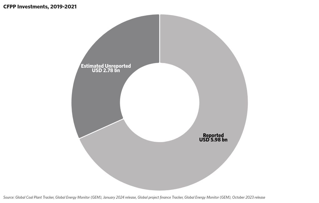 chart visualization