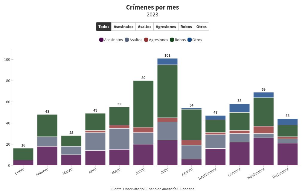 chart visualization