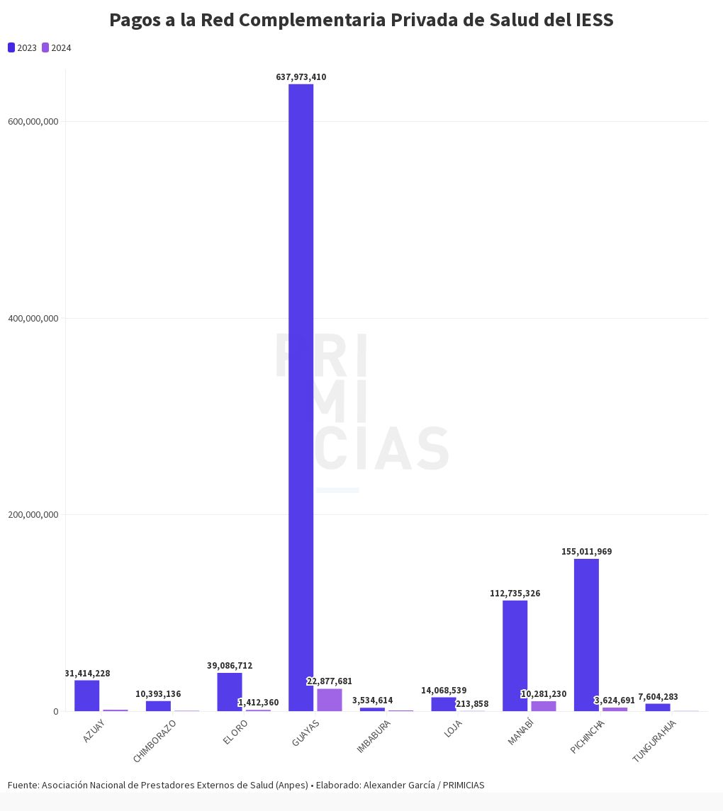 chart visualization