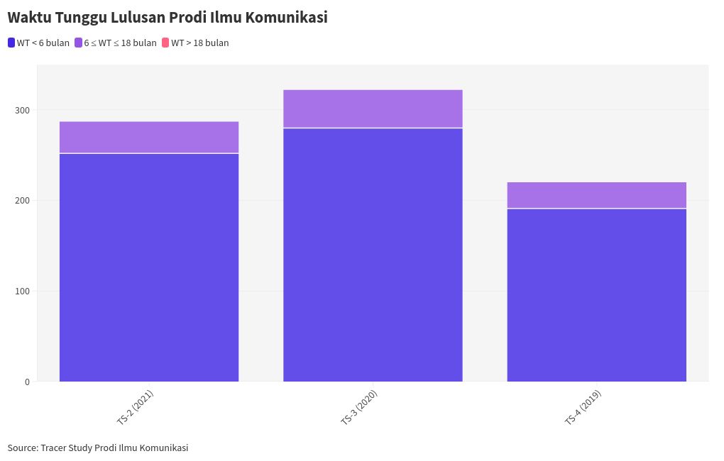 chart visualization