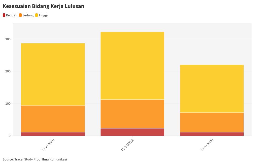 chart visualization