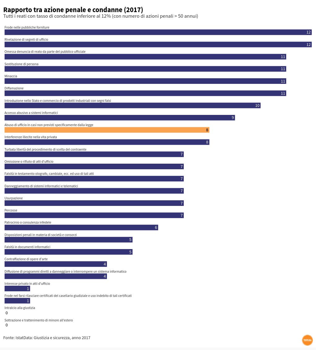 chart visualization