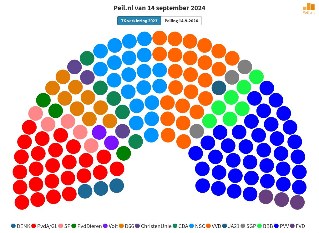 parliament visualization