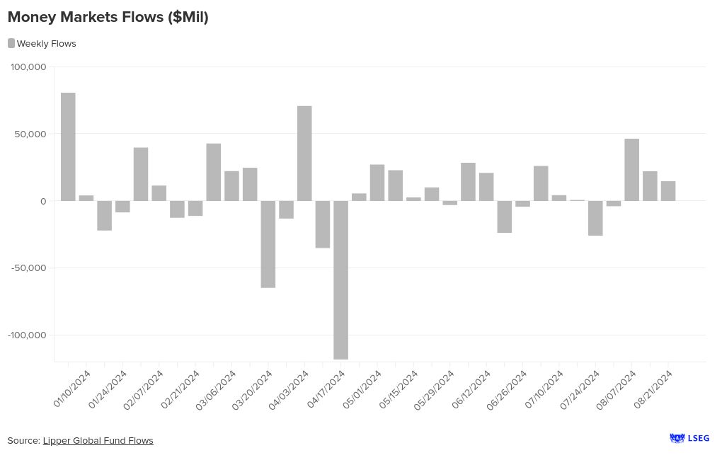 chart visualization