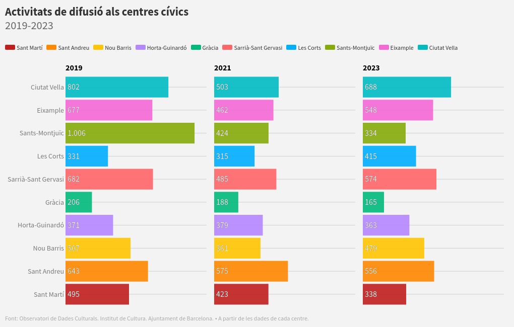 chart visualization