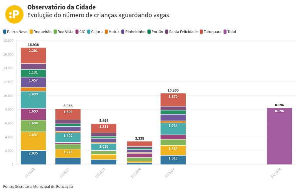 chart visualization