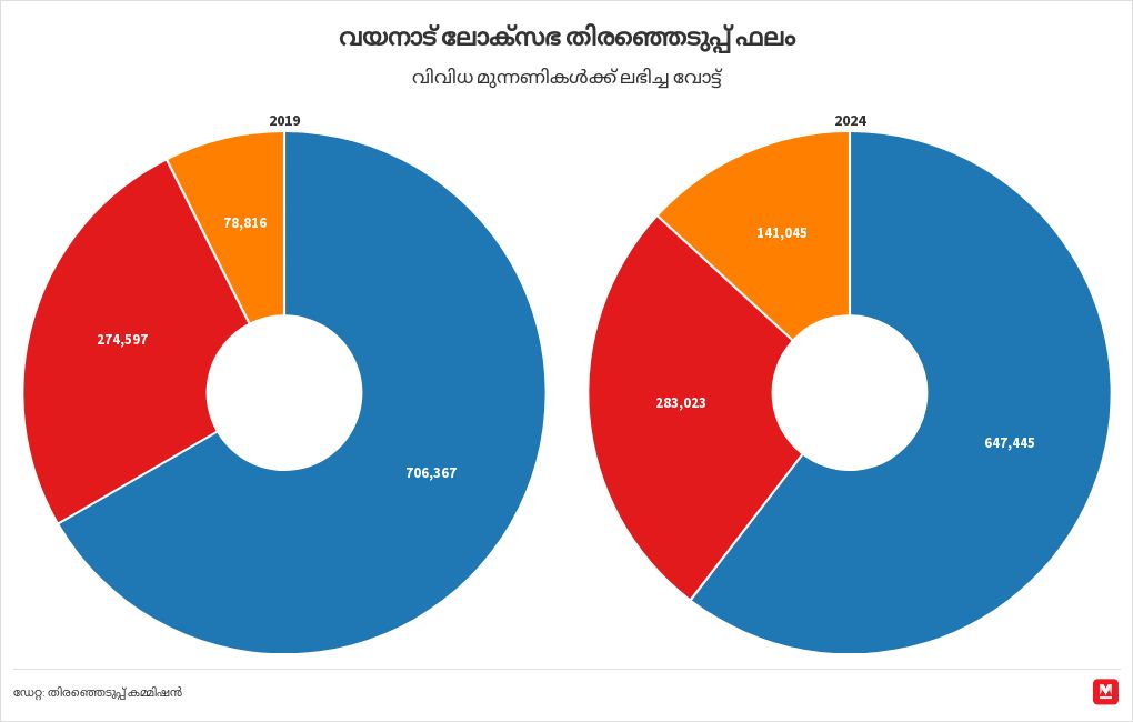 chart visualization