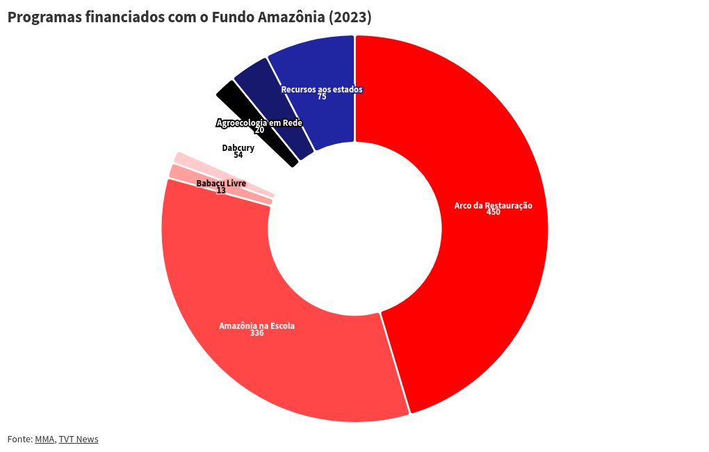 chart visualization