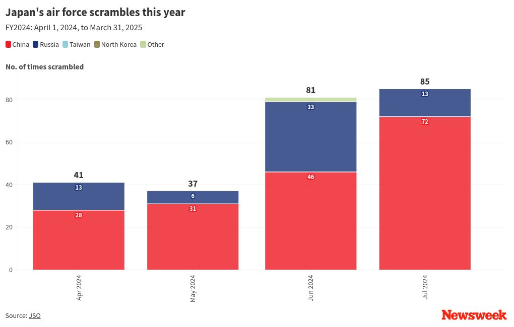 chart visualization