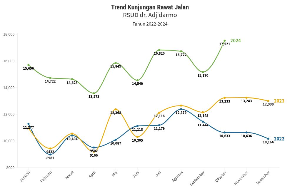 chart visualization