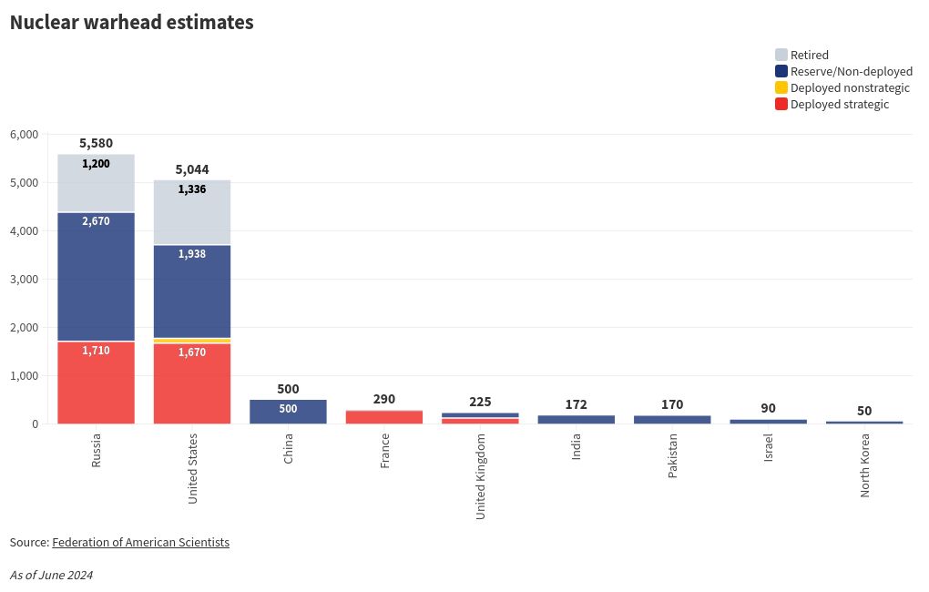 visualización del diagrama