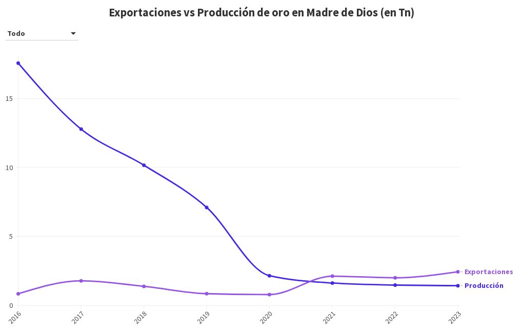 chart visualization