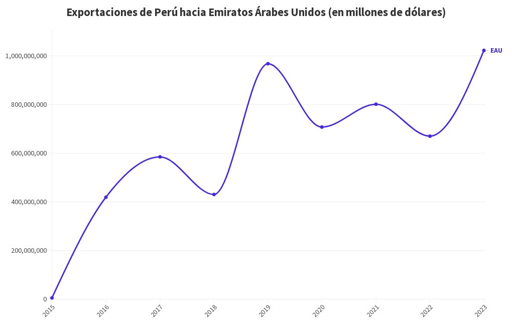 chart visualization