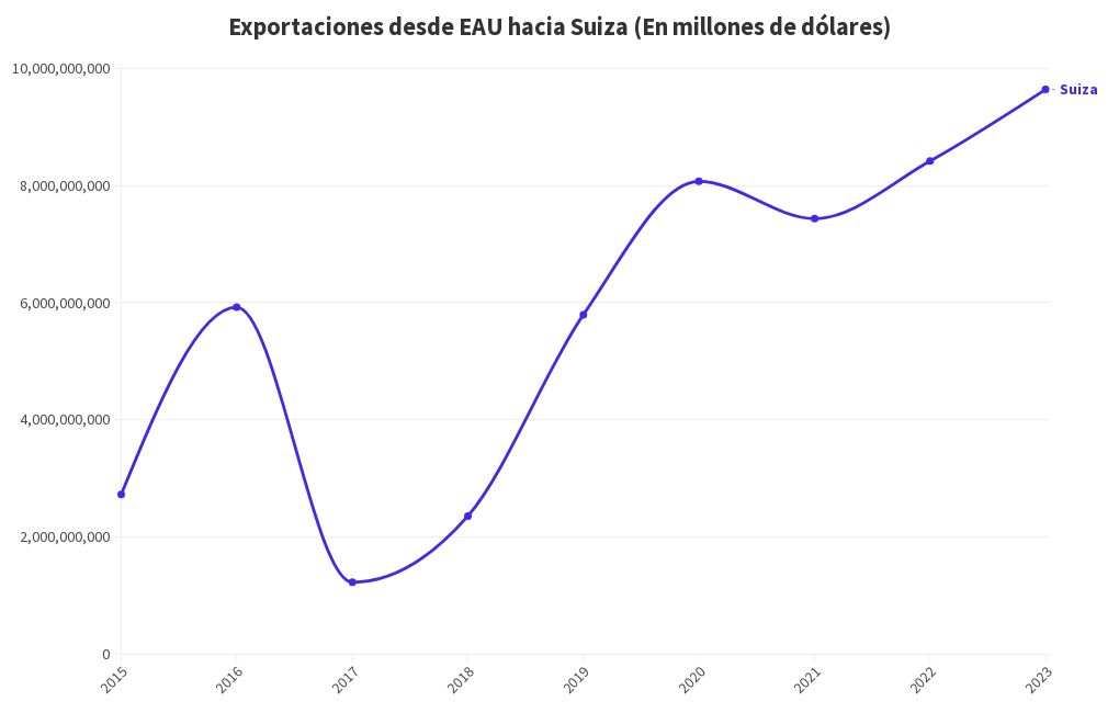 chart visualization